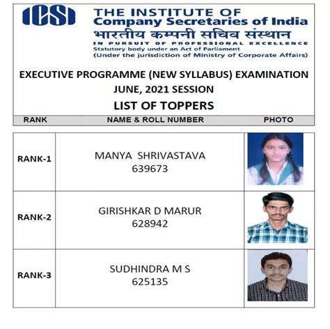 cs results 2021.